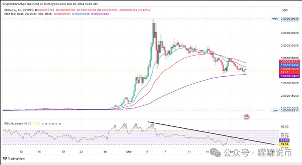 Coinbase股价暴涨250%：这家交易所凭什么跑赢比特币和以太坊？