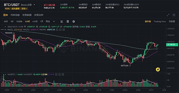 比特币还能再创新高吗？市场正在酝酿新一轮行情