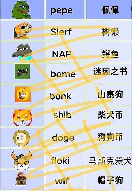 加密市场周观察：牛市情绪点燃，谁在暗中布局？