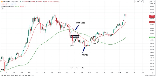从草根到生态：Canto Network如何用免费重塑DeFi未来