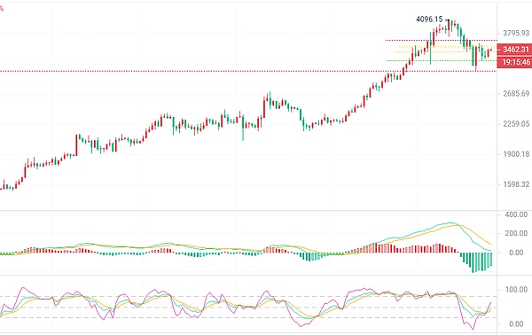 SEC与比特币ETF：一场充满火药味的监管博弈