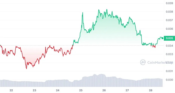 Chainlink的百美元梦想：现实还是幻想？