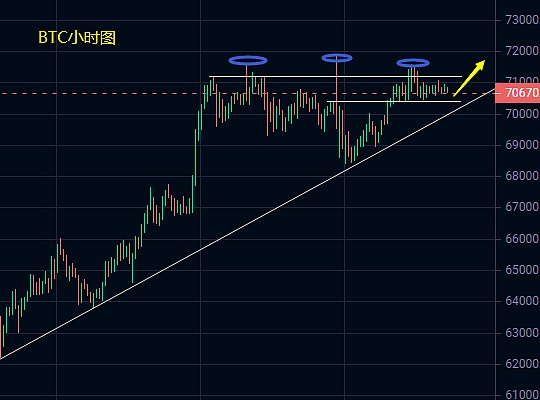 区块链行业的新宠：那些被巨头相中的潜力币种