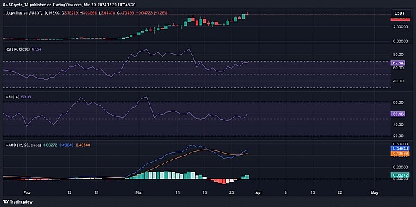 当Injective遇上HotsCoin：一位老韭菜眼中的DeFi新贵