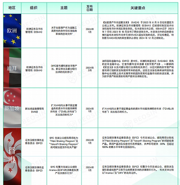比特币2023年行情展望：3万美元会是天花板吗？