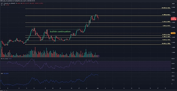 加密货币寒冬再添亡魂：Hodlnaut难逃清算命运