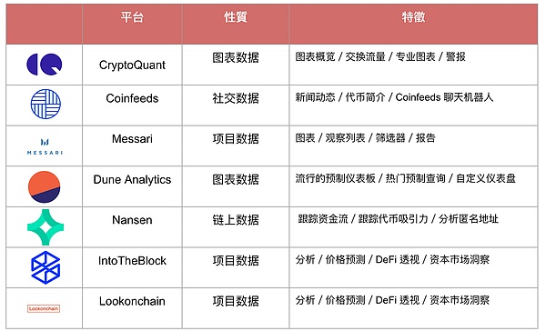15万用户见证：Doubler如何逆袭熊市的秘密