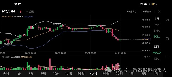 精准预判！ETH空单策略成功收割40点利润