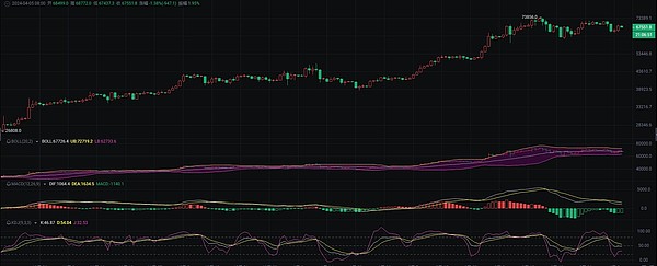 比特币市场观察：2.8万美元能否成为新起点？