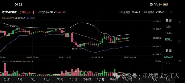 Worldcoin：披着AI外衣的低保计划还是下一个加密明星？