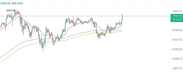 Vortex交易所：用零知识证明技术重构DeFi交易体验