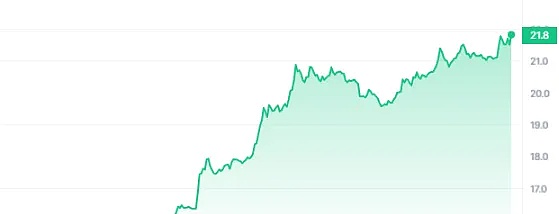 数字资产安全新纪元：从一场AMA看MPC技术的未来