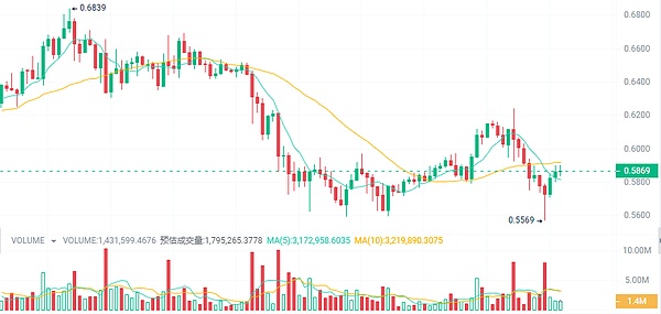 Web3革命来了！THXNET主网正式上线，打造区块链领域的水电煤基础设施