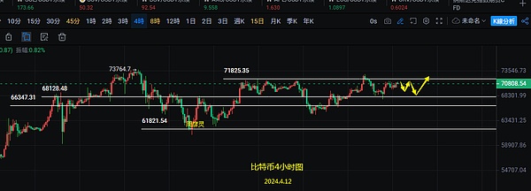 9月14日数字货币合约交易指南：把握BTC与ETH的反弹窗口