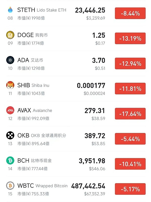 市场寒冬中的加密资产：投资者为何在静待CPI数据？