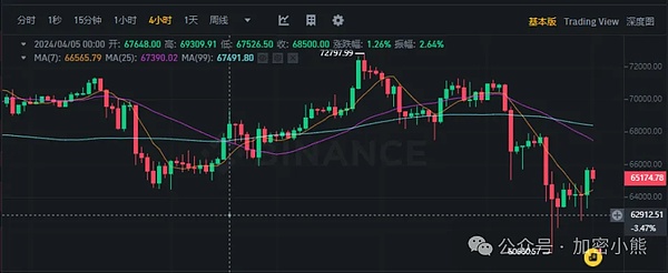 当青蛙遇上狗：PEPE能否颠覆SHIB和DOGE的模因币霸主地位？