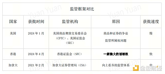MetaMask Snaps能否成为非EVM生态的关键先生？