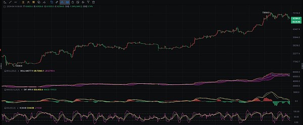 比特币现金意外逆袭：深度解析Q3流动性黑马