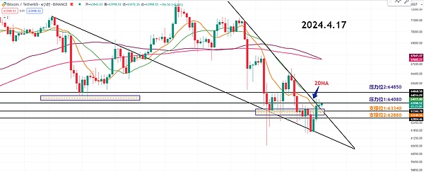 全球Web3认知调查：当数字革命遇上文化差异，我们离真正的互联网革命还有多远？