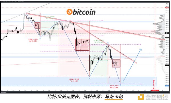 Arbitrum Stylus：2023年Layer2赛道的技术革命