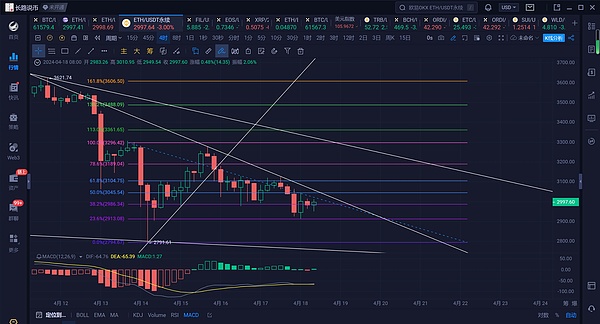 这个币圈大佬的反向操作，让投资者集体笑出声