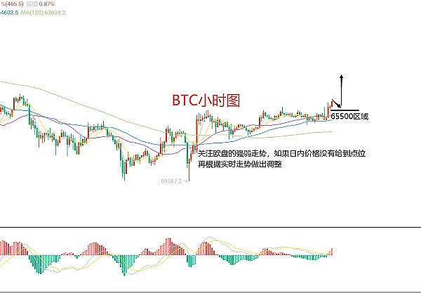 币圈老手的真心话：比特币和以太坊的微妙平衡术