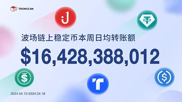 重磅！币安期货上线RIF合约，这个小众币种要起飞了？