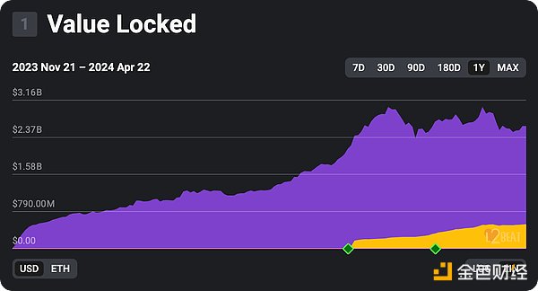 算力革命：Arbitrum与NX如何重塑区块链未来