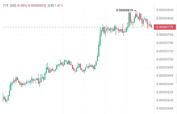 一周加密市场观察：机构疯抢BTC，黄金上链掀热潮