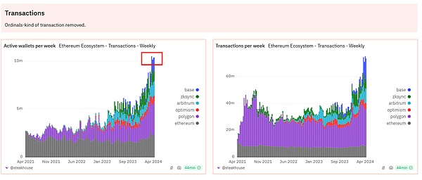 MicroStrategy买BTC=市场大跌？数据揭秘真相