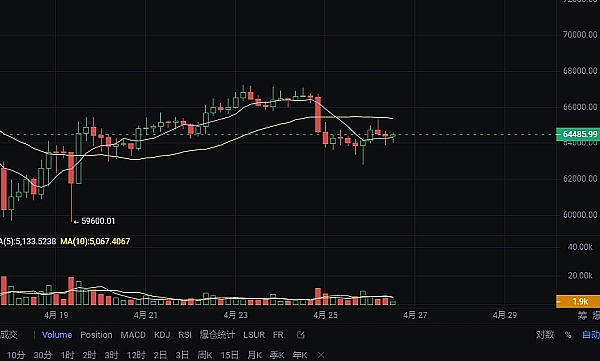 两位科技大佬为何力挺比特币？这份数字黄金的魅力你了解吗