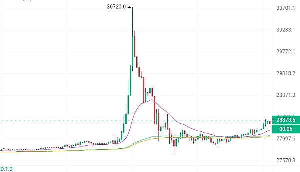 Bigtime代币暴涨500%背后：一场精心设计的金钱游戏？