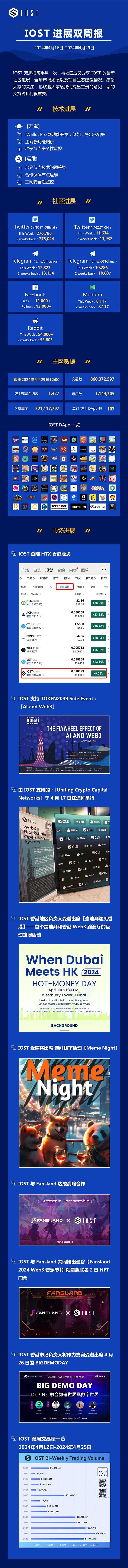 波场TRON突破2亿用户大关！孙宇晨道出行业回暖信号