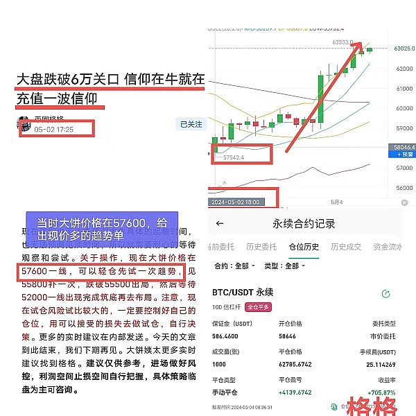 比特币重探3万美元大关：牛市真的要来了吗？