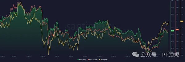 区块链理财新玩法：ProsperEx携手OKX Wallet送福利啦！
