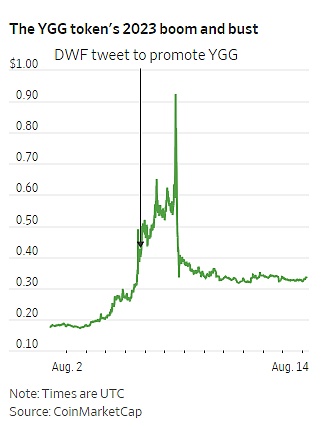 从华尔街精英到比特币布道者：Dan Morehead的加密传奇