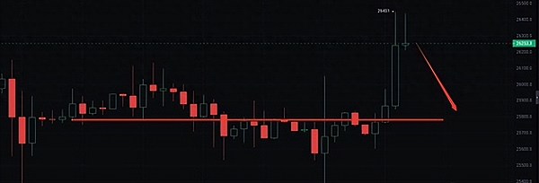 BNBJ：区块链财富新引擎，看这个项目如何玩转升级挖矿
