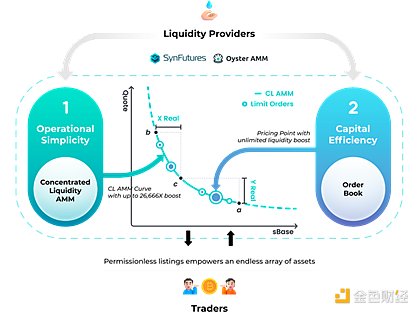 Moonbeam Q3表现：熊市中逆势成长的跨链先锋