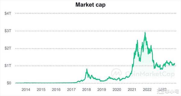 Cartesi闪耀ETHGlobal纽约2023：当技术遇上热情