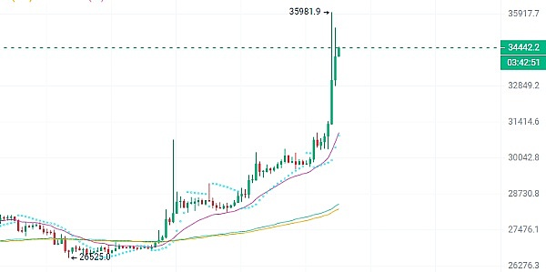 币市观察：横盘行情下的投资策略思考