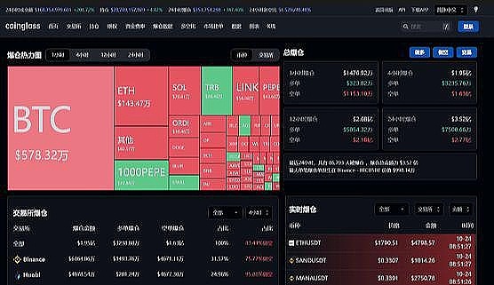 11月17日市场观察：通胀降温与降息预期下的加密市场走向