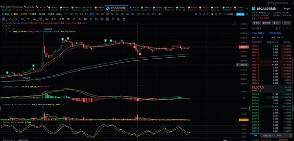 东南亚巨头Grab跨界Web3：打车App里玩转NFT的新尝试