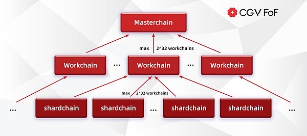 11月16日ETH晚间行情分析：市场震荡中的操作机会