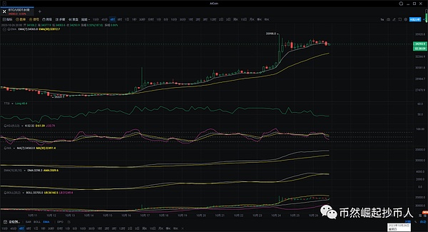 DeFi革命背后：AMM如何重塑金融版图