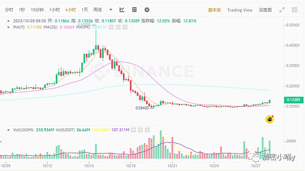 韩国加密监管大变天：2023新规深度解读与应对策略