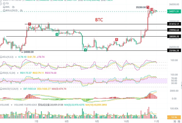 当数据遇上游戏：Footprint Analytics如何点燃Web3游戏革命的引擎