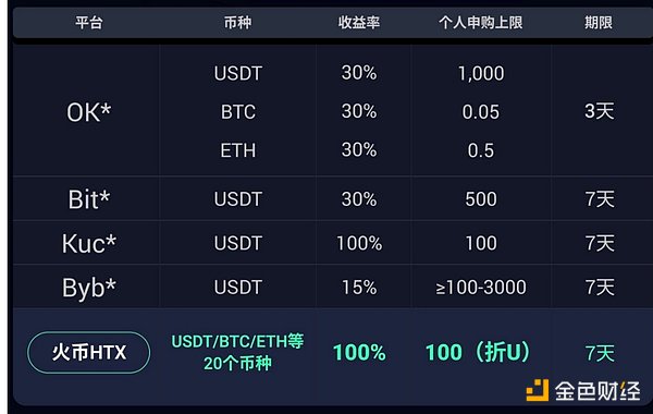 2024年值得你All in的加密货币王牌