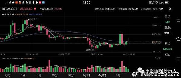 TON生态动态周观察：从数据增长到全球布局