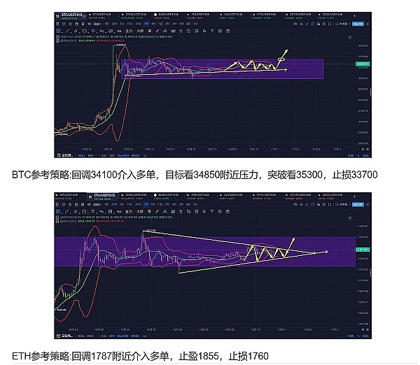 马斯克的推特又搞事情！比特币能否借势起飞？