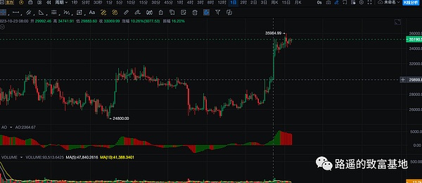 Solana会成为机构投资者的新宠吗？